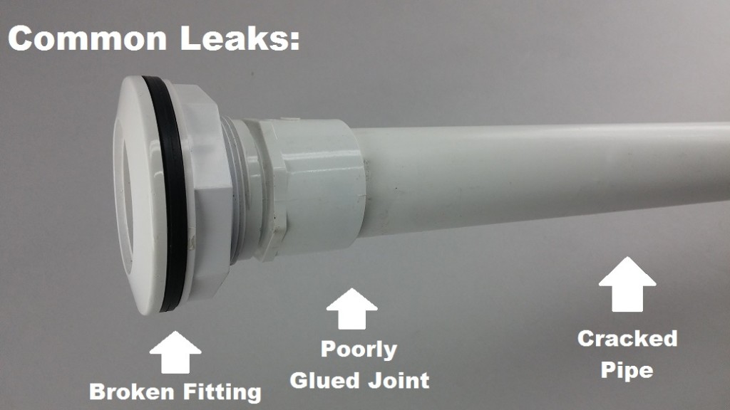 Common Leaks in Return Fittings