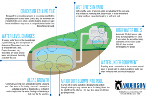 Common Signs Of A Leaking Pool | Leak Tools – Blog