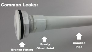 Leaking Return Fittings – A Common Problem | Leak Tools – Blog