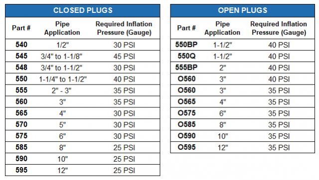 Inflation pressure for inflatable plugs