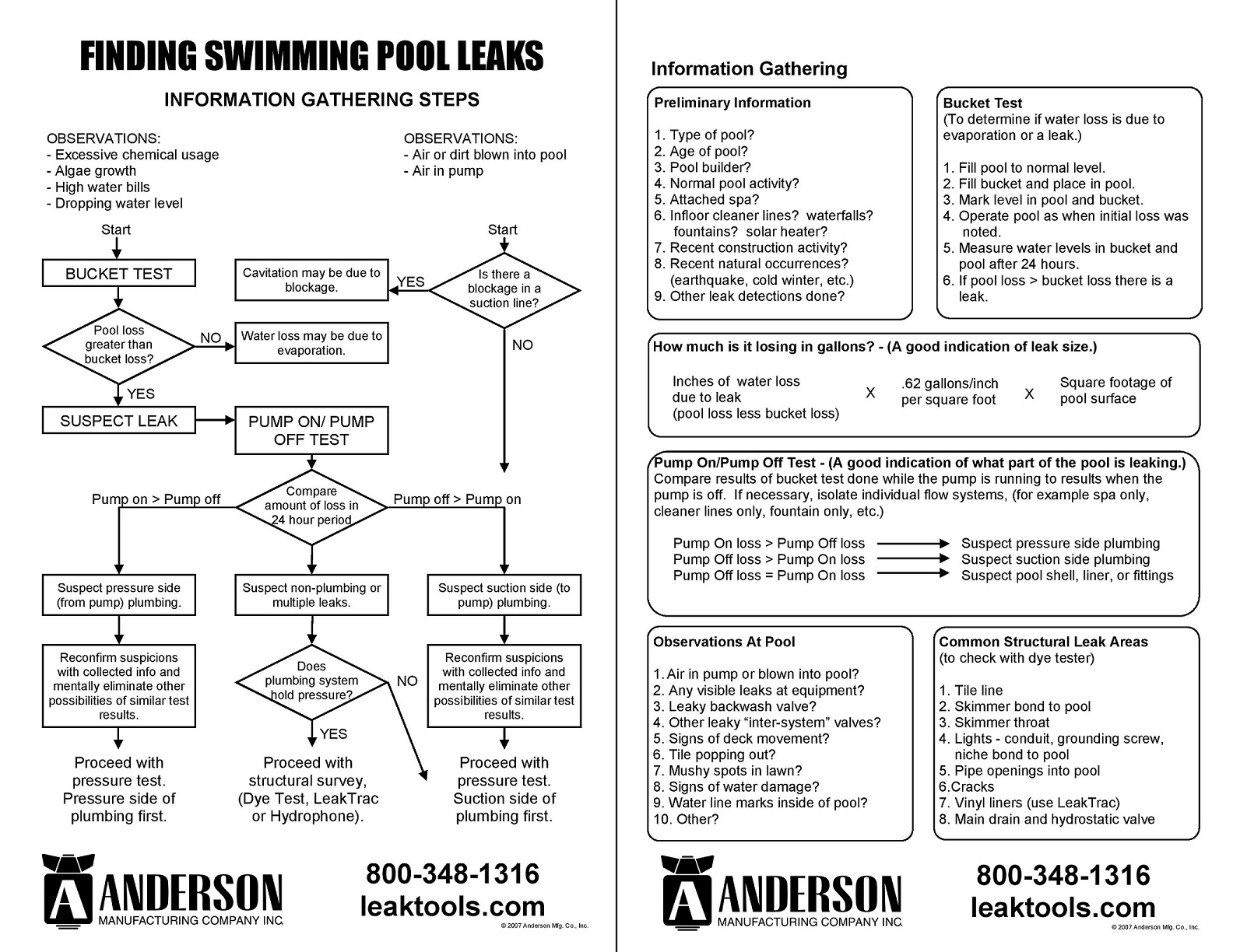 Water Leak Chart